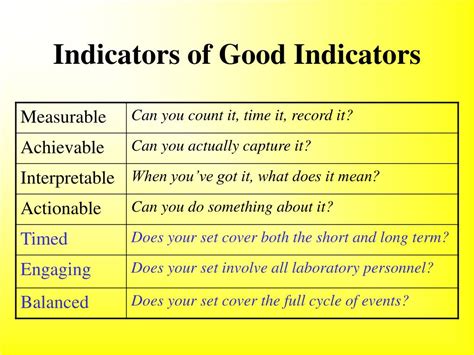 what are the indicators of quality